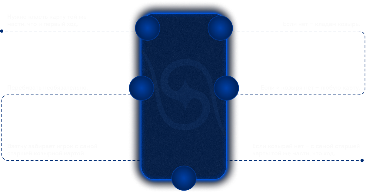 Правила хода