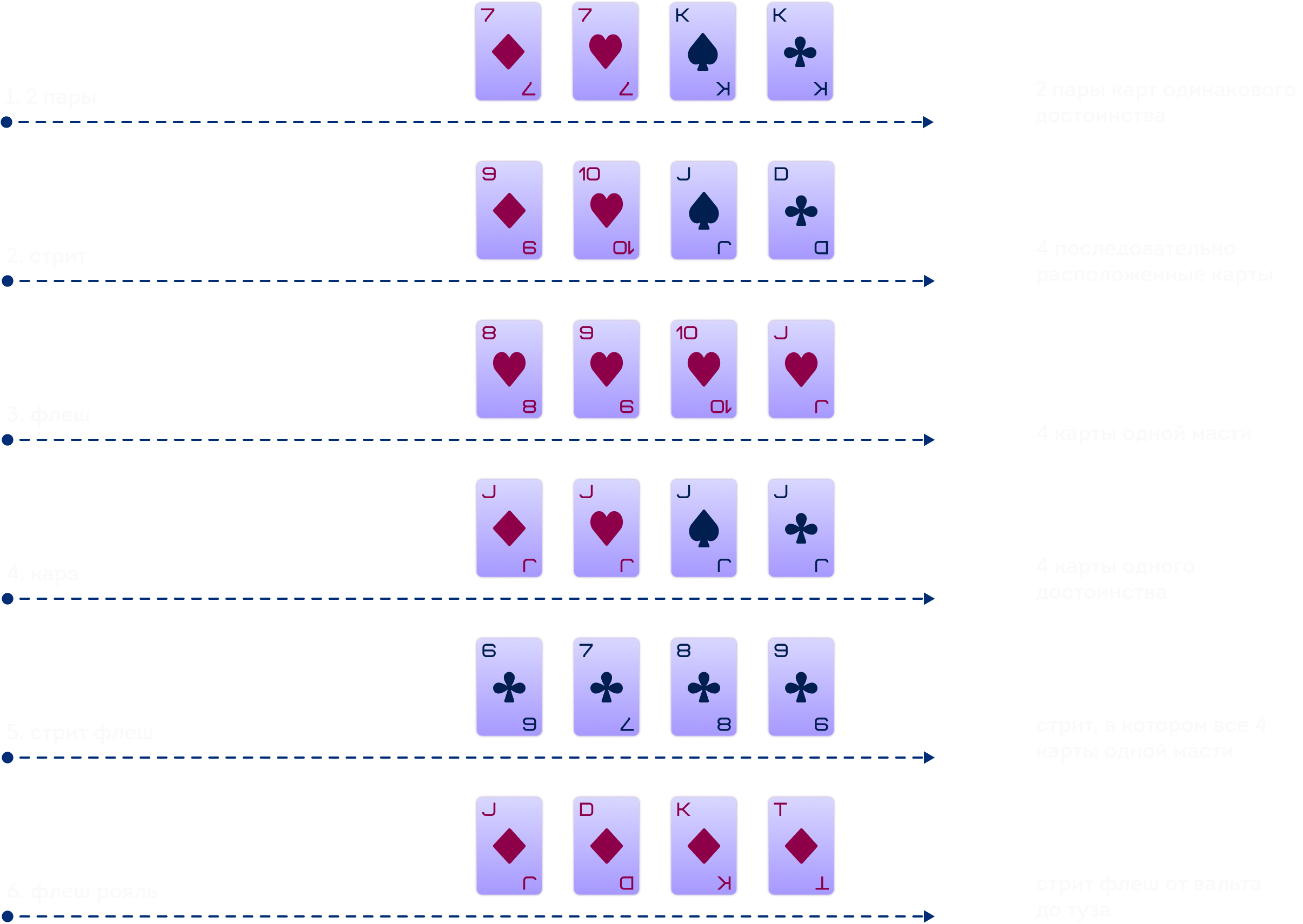 Покерные комбинации в игре Храп