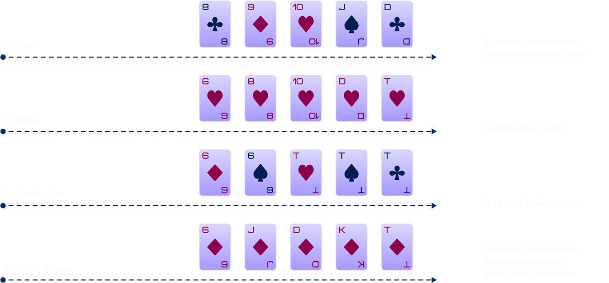 Тоскую на шестерку